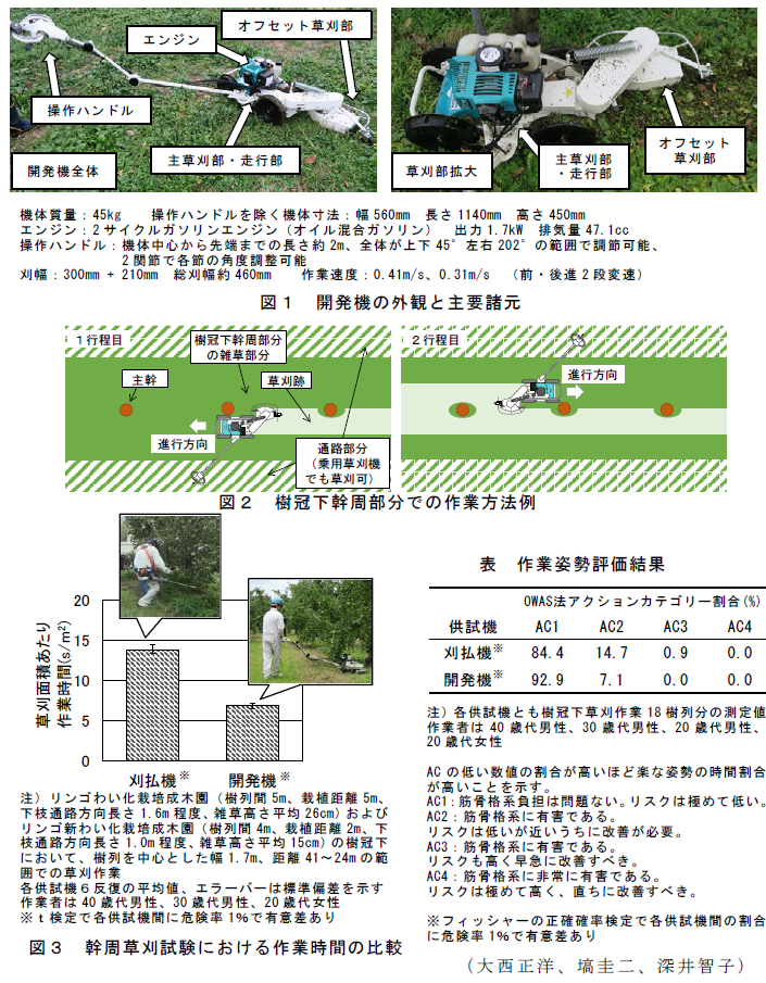 図1 開発機の外観と主要諸元;図2 樹冠下幹周部分での作業方法例;図3 幹周草刈試験における作業時間の比較;表 作業姿勢評価結果