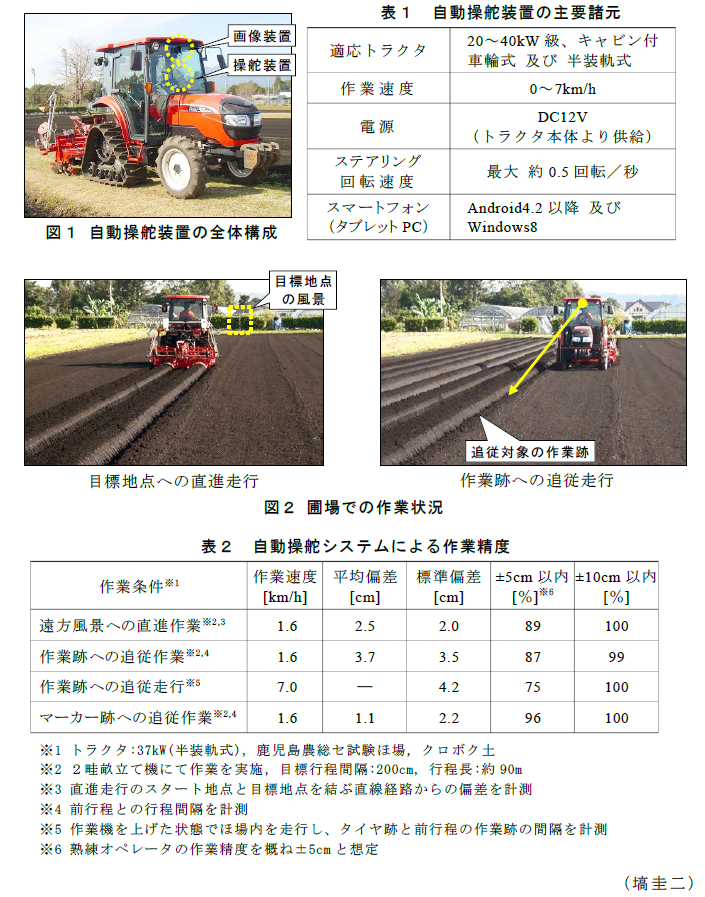 図1 自動操舵装置の全体構成;表1 自動操舵装置の主要諸元;図2 圃場での作業状況;表2 自動操舵システムによる作業精度