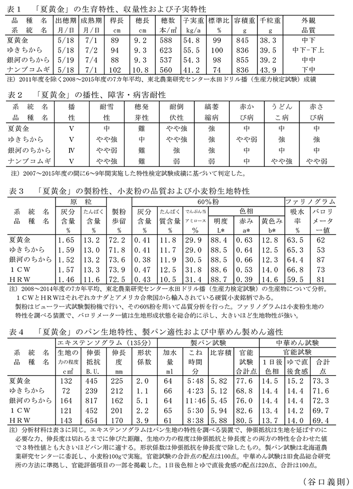 「夏黄金」の表生育特性、収量性および子実特性;表2播性、障害・病害耐性;表3製粉性、小麦の品質および小麦粉生地特性;表4パン生地特性、製パン適正および中華めん適性