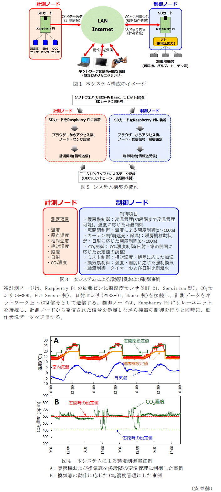 図1 本システム構成のイメージ,図2 システム構築の流れ,図3 本システムによる環境計測および制御事例