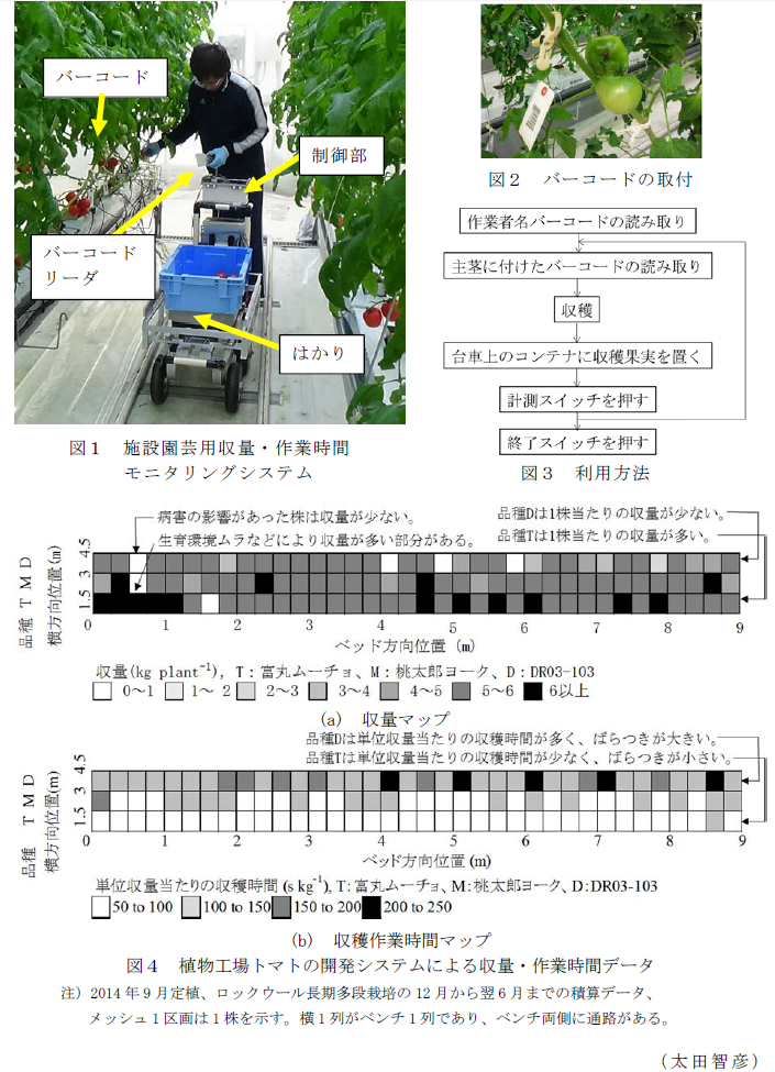 図1 施設園芸用収量・作業時間
 モニタリングシステム,図2 バーコードの取付,図3 利用方法,図4 植物工場トマトの開発システムによる収量・作業時間データ
