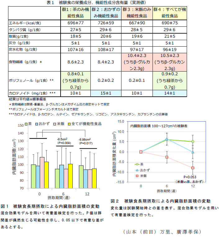 図1 水耕栽培中のトルコギキョウに発生した根腐病,図2 水耕栽培装置による栽培試験,表1 2015年試験のトルコギキョウの発病株率、発病度、薬害発生の有無、防除価および草丈,表2 2015年試験の養液中のアゾキシストロビン・メタラキシルM粒剤の薬効成分の濃度