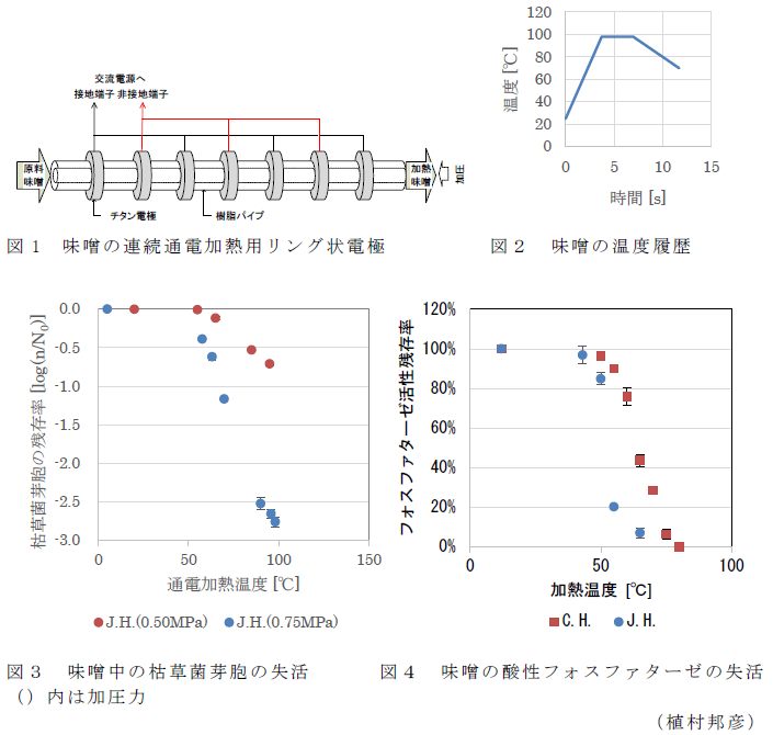 図1 味噌の連続通電加熱用リング状電極,図2 味噌の温度履歴,図3 味噌中の枯草菌芽胞の失活, 図4 味噌の酸性フォスファターゼの失活