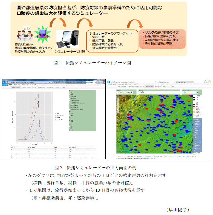 図1 伝播シミュレーターのイメージ図,図2 伝播シミュレーターの出力画面の例