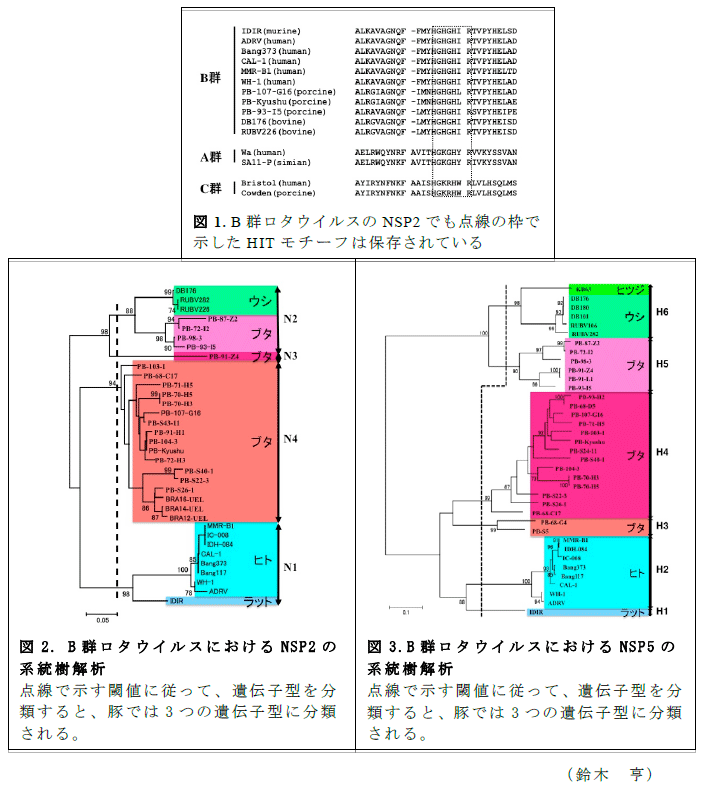 図1～3