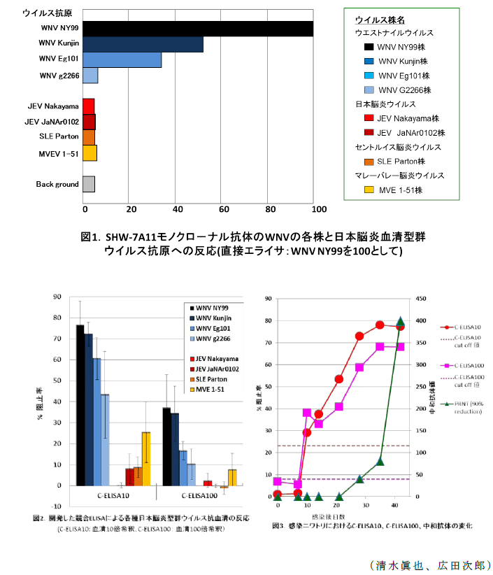 図1～3