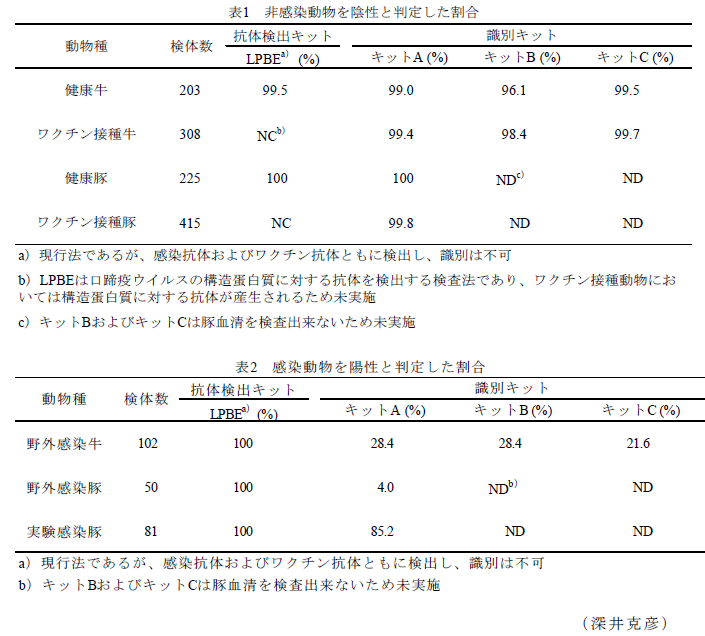 表1～2