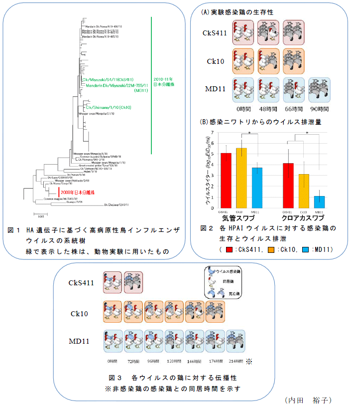 図1～3