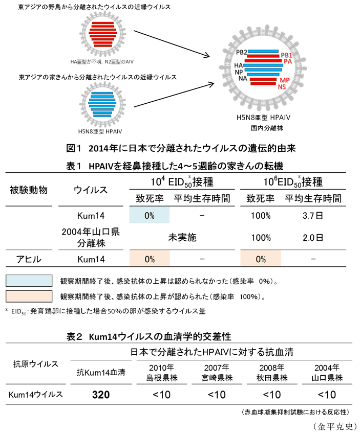 図1