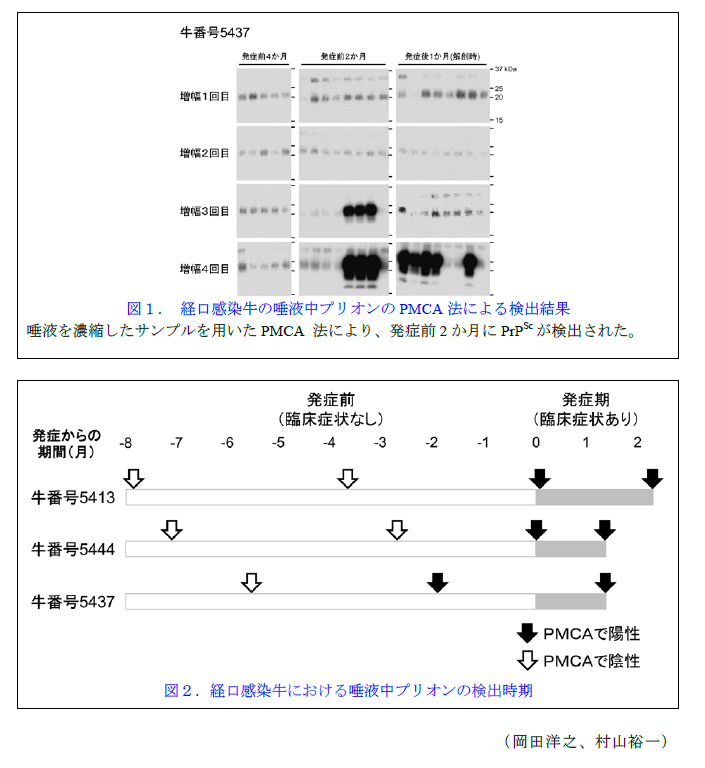 図1～2