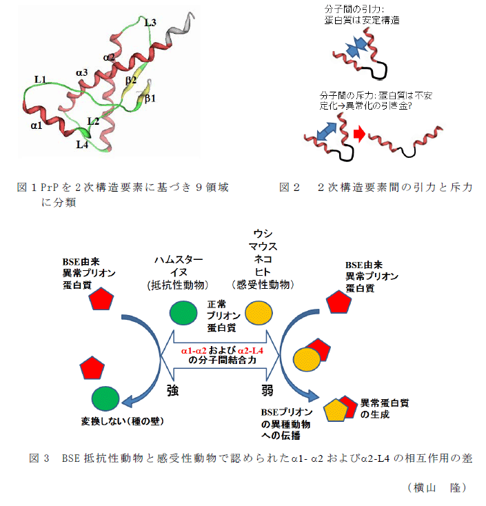 図1～3