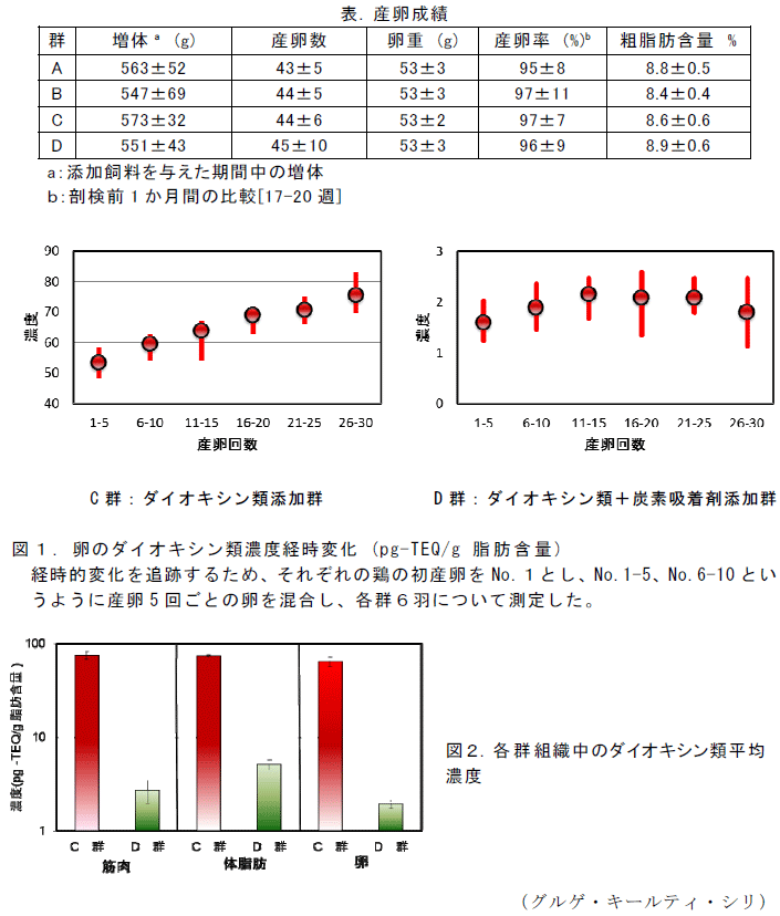 図1～2