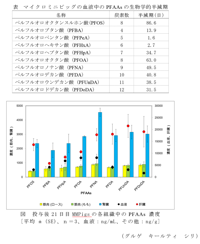 図1