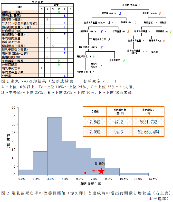 図1～2