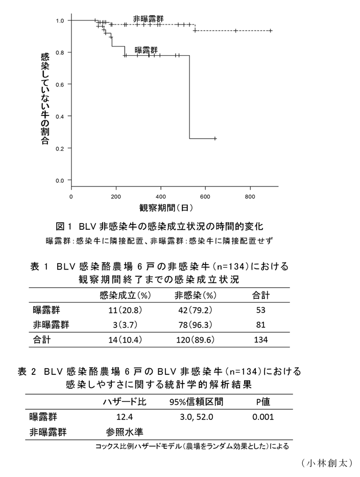 図1