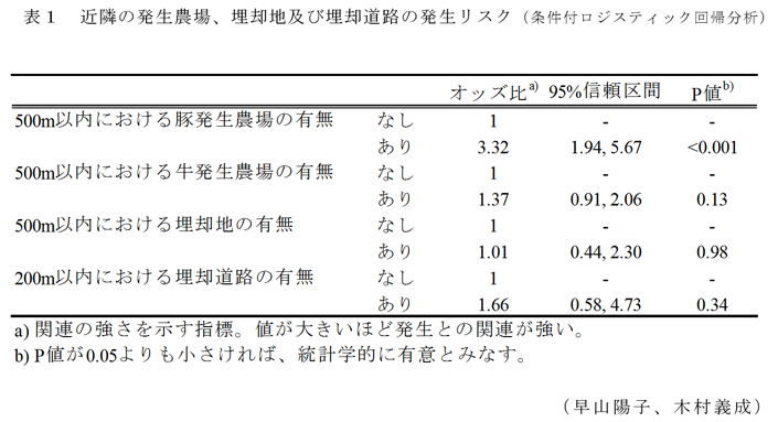 図1