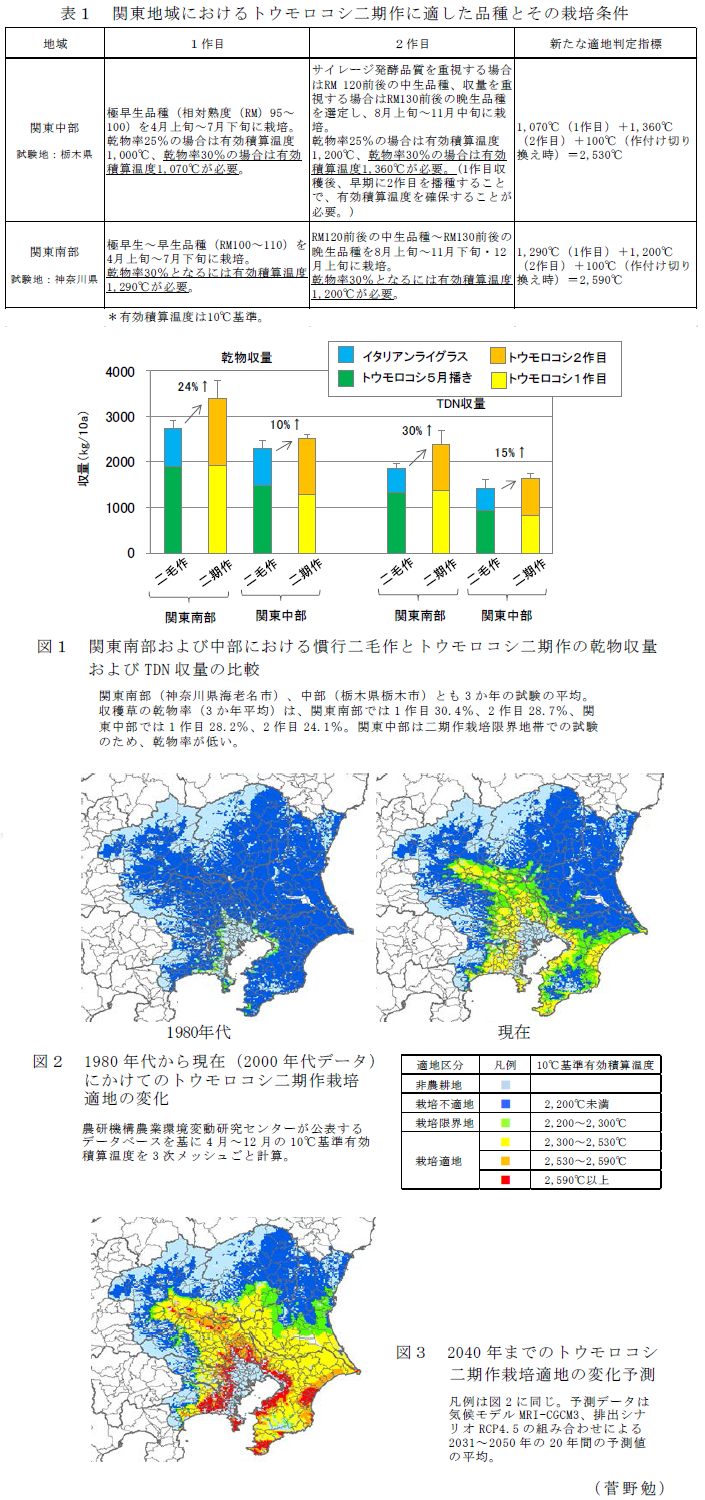 表1  関東地域におけるトウモロコシ二期作に適した品種とその栽培条件;図1  関東南部および中部における慣行二毛作とトウモロコシ二期作の乾物収量およびTDN収量の比較;図2  1980年代から現在(2000年代データ)にかけてのトウモロコシ二期作栽培
適地の変化;図3  2040年までのトウモロコシ二期作栽培適地の変化予測;