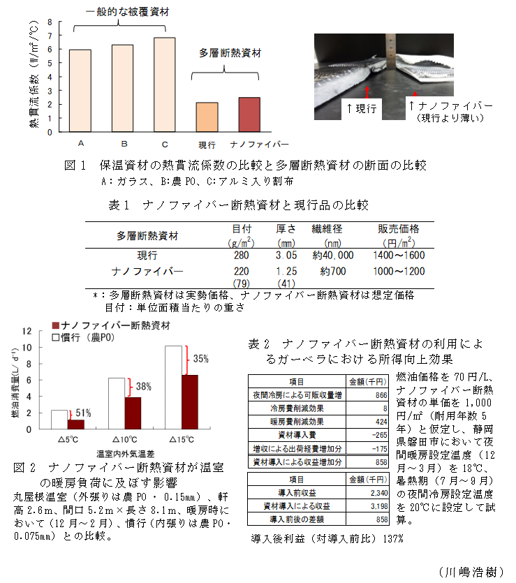 図1 保温資材の熱貫流係数の比較と多層断熱資材の断面の比較;図2 ナノファイバー断熱資材が温室の暖房負荷に及ぼす影響;表2 ナノファイバー断熱資材の利用によるガーベラにおける所得向上効果