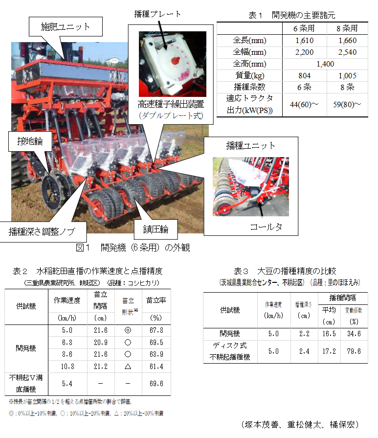 図1 開発機(6条用)の外観;表1 開発機の主要諸元;表2 水稲乾田直播の作業速度と点播精度;表3 大豆の播種精度の比較