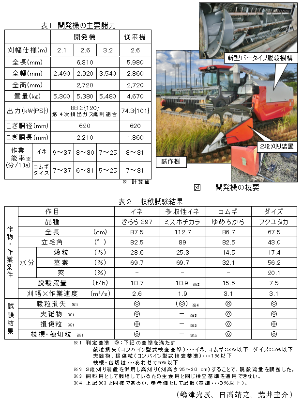 表1 開発機の主要諸元;図1 開発機の概要;表2 収穫試験結果