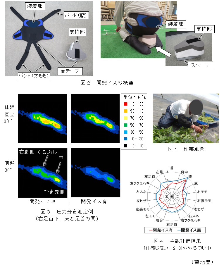 図2 開発イスの概要;図3 圧力分布測定例;図4 主観評価結果