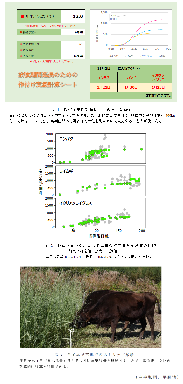 図1 作付け支援計算シートのメイン画面;図2 牧草生育モデルによる草量の推定値と実測値の比較;図3 ライムギ草地でのストリップ放牧