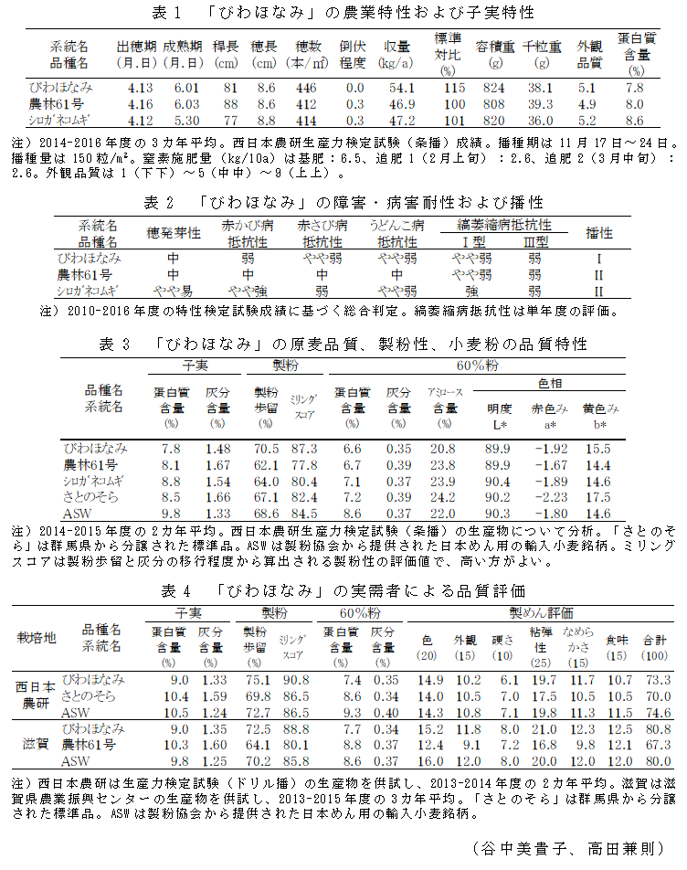 表1 「びわほなみ」の農業特性および子実特性;表2 「びわほなみ」の障害・病害耐性および播性;表3 「びわほなみ」の原麦品質、製粉性、小麦粉の品質特性;表4 「びわほなみ」の実需者による品質評価