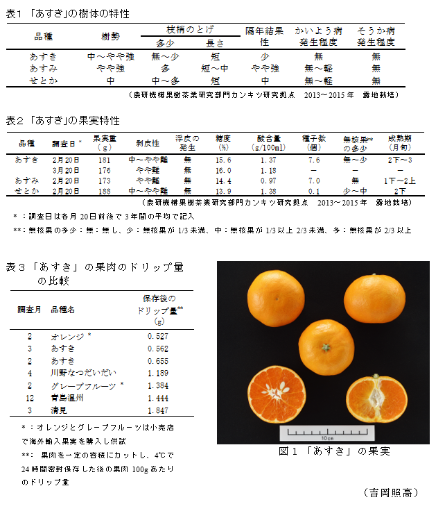 表1 「あすき」の樹体の特性;表2 「あすき」の果実特性;表3 「あすき」の果肉のドリップ量
の比較