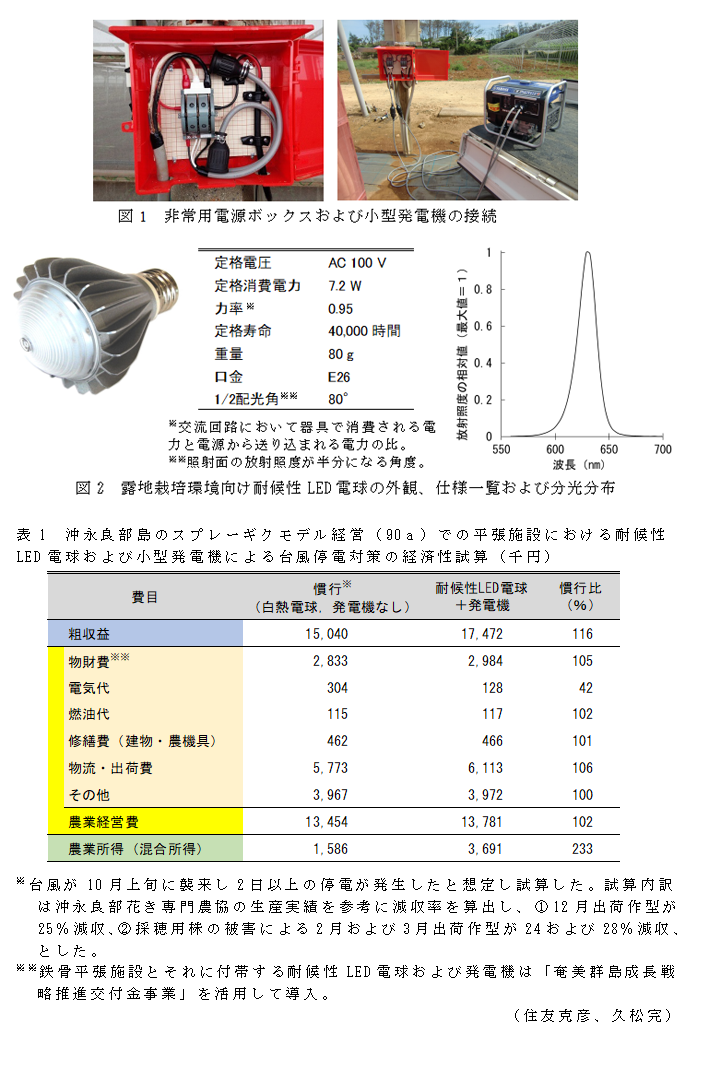 図1 非常用電源ボックスおよび小型発電機の接続;図2 露地栽培環境向け耐候性LED電球の外観、仕様一覧および分光分布;表1 沖永良部島のスプレーギクモデル経営(90a)での平張施設における耐候性LED電球および小型発電機による台風停電対策の経済性試算(千円)