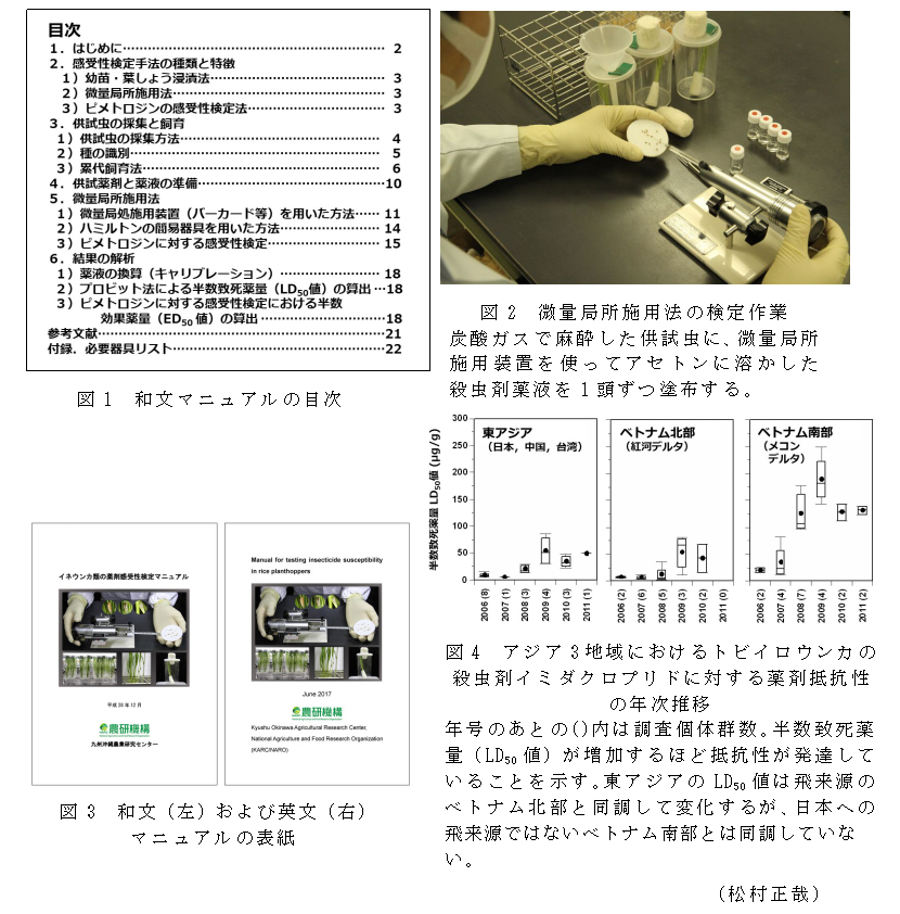 図1 和文マニュアルの目次;図2 微量局所施用法の検定作業;図3 和文(左)および英文(右)マニュアルの表紙;図4 アジア3地域におけるトビイロウンカの殺虫剤イミダクロプリドに対する薬剤抵抗性の年次推移