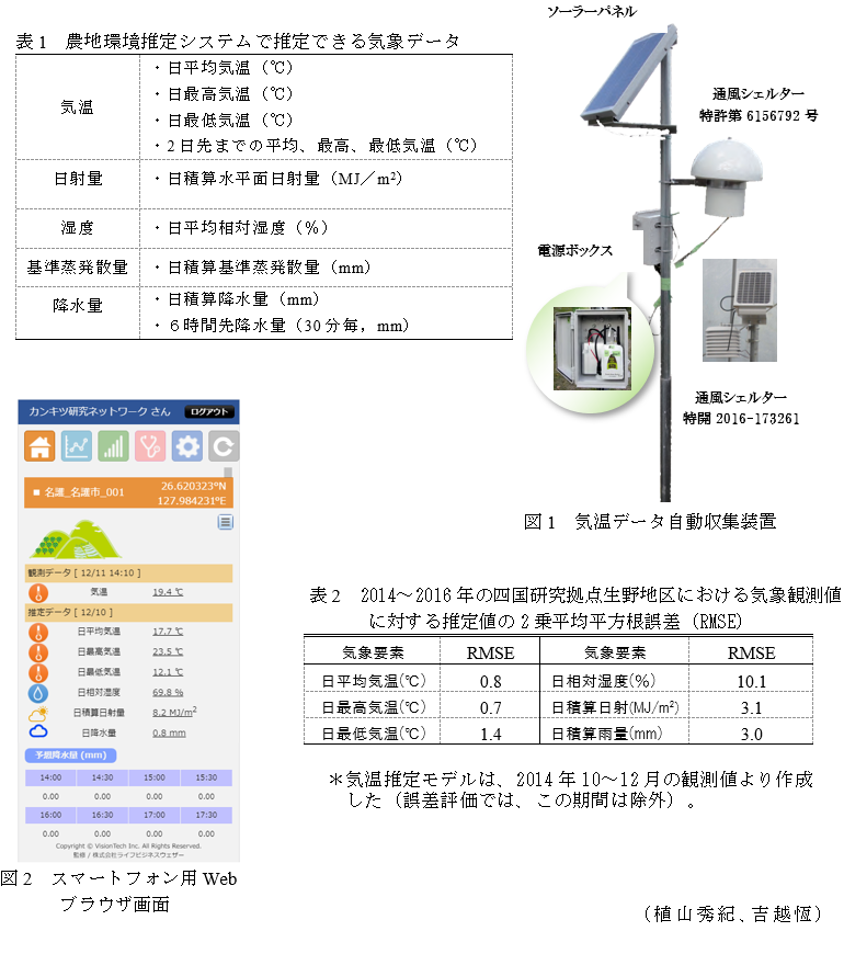 表1 農地環境推定システムで推定できる気象データ;図1 気温データ自動収集装置;図2 スマートフォン用Webブラウザ画面;表2 2014～2016年の四国研究拠点生野地区における気象観測値に対する推定値の2乗平均平方根誤差(RMSE)