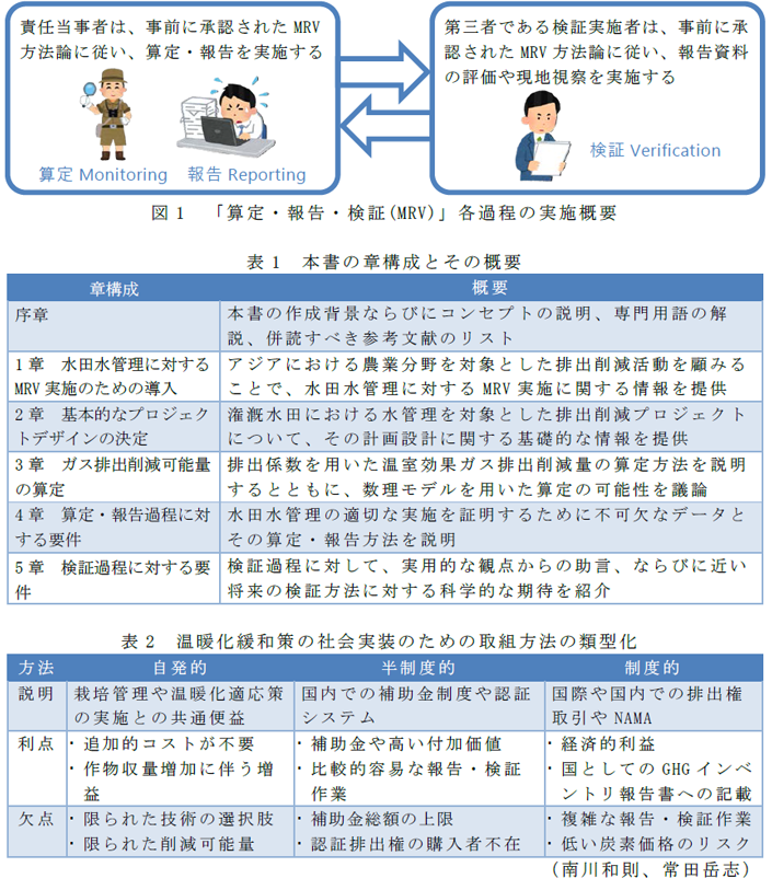 図1 「算定・報告・検証(MRV)」各過程の実施概要;表1 本書の章構成とその概要;表2 温暖化緩和策の社会実装のための取組方法の類型化