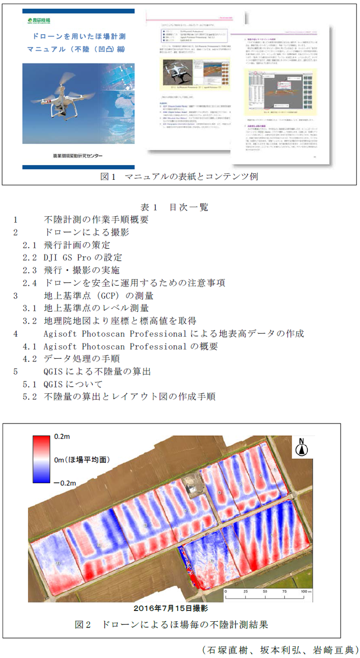 図1 マニュアルの表紙とコンテンツ例;表1 目次一覧;図2 ドローンによるほ場毎の不陸計測結果;