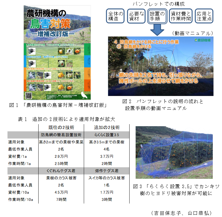 図1 「農研機構の鳥害対策-増補改訂版」;図2 パンフレットの説明の流れと設置手順の動画マニュアル;表1 追加の2技術により適用対象が拡大;図3 「らくらく設置3.5」でカンキツ樹のヒヨドリ被害対策が可能に