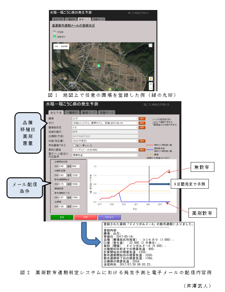 図1 地図上で任意の圃場を登録した例(緑の丸印);図2 薬剤散布適期判定システムにおける発生予測と電子メールの配信内容例