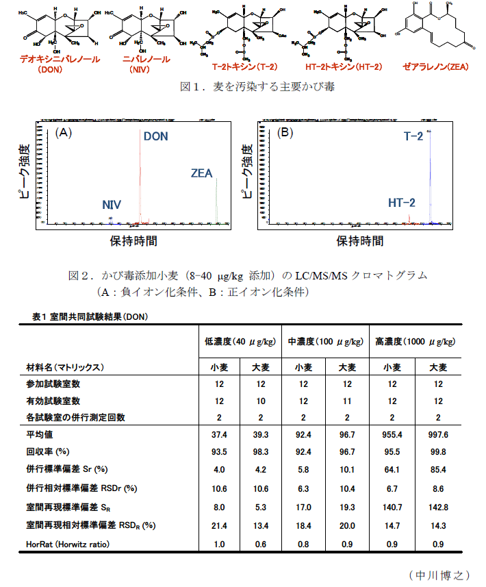 図1～2,表1