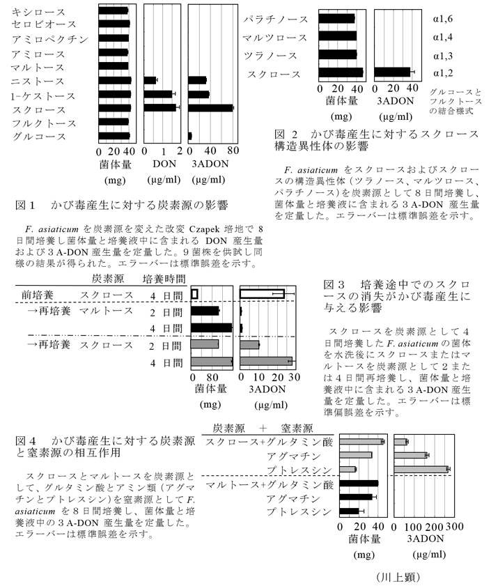 図1