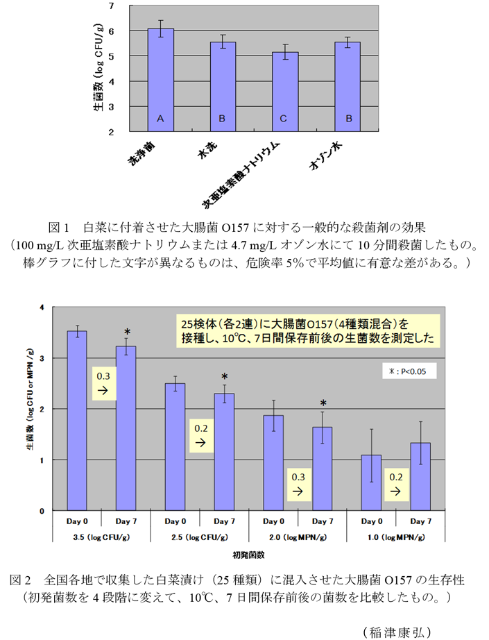 図1