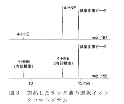 図3 加熱したサラダ油の選択イオンクロマトグラム