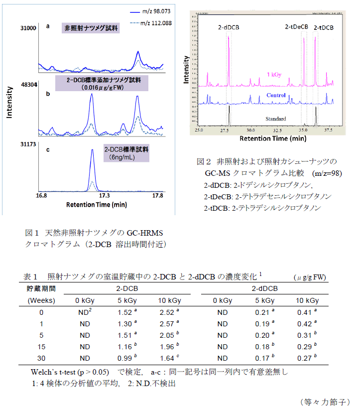 図1～2、表1