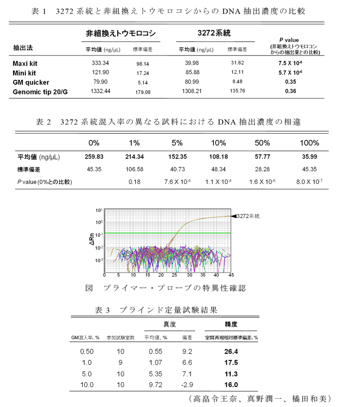 図1