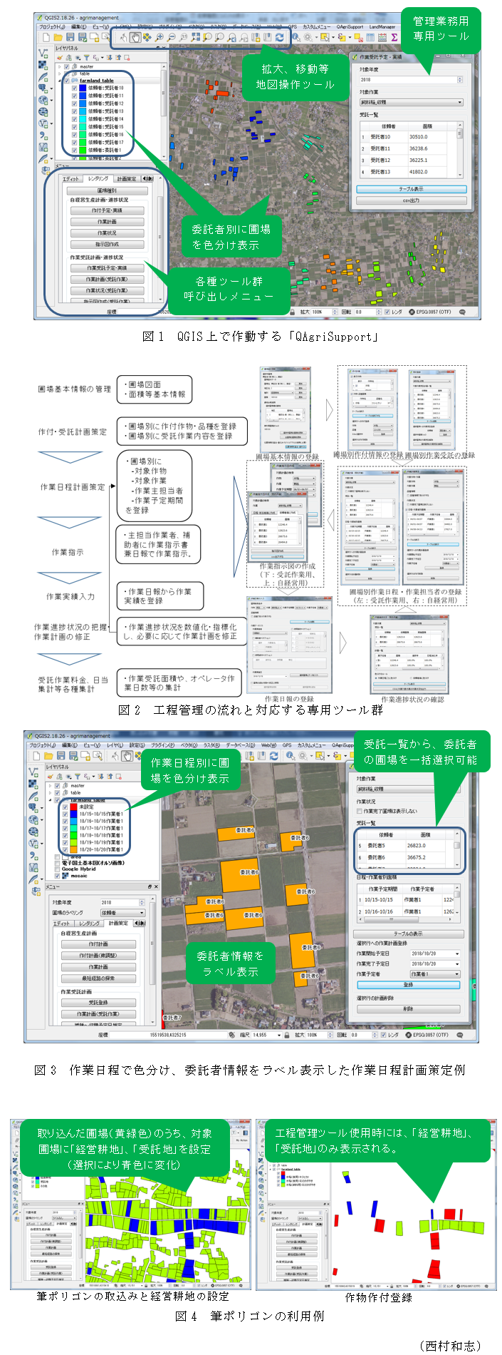 図1 QGIS上で作動する「QAgriSupport」,図2 工程管理の流れと対応する専用ツール群,図3 作業日程で色分け、委託者情報をラベル表示した作業日程計画策定例,図4 筆ポリゴンの利用例