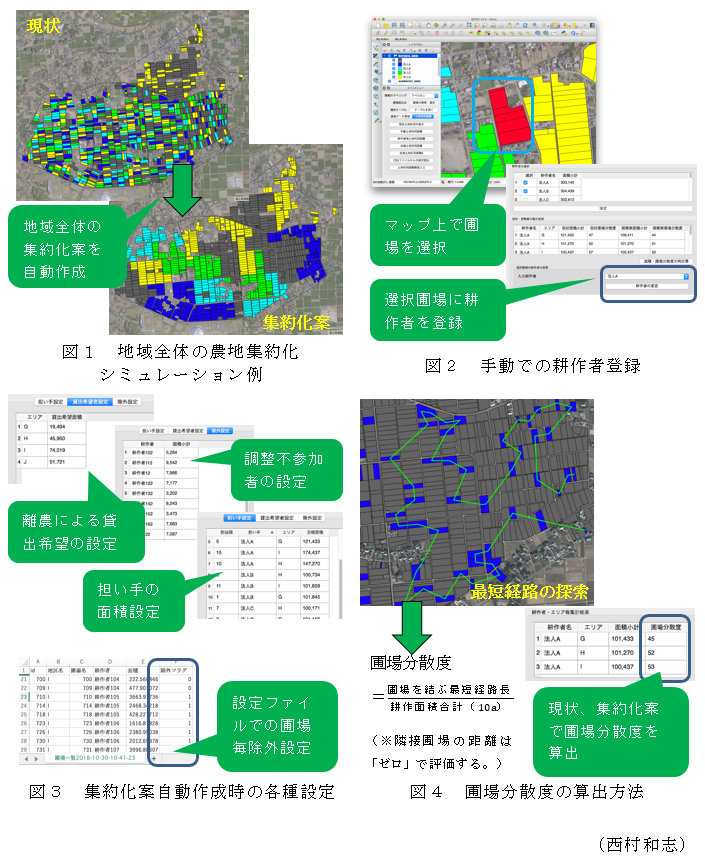 図1 地域全体の農地集約化シミュレーション例,図2 手動での耕作者登録,図3 集約化案自動作成時の各種設定,図4 圃場分散度の算出方法