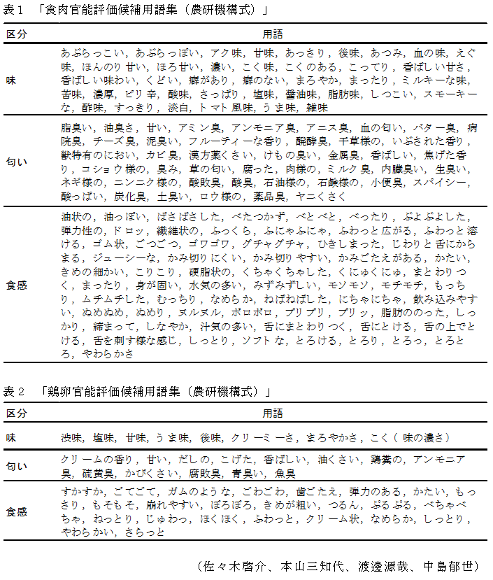 表1 「食肉官能評価候補用語集(農研機構式)」,表2 「鶏卵官能評価候補用語集(農研機構式)」