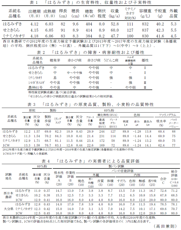 表1 「はるみずき」の生育特性、収量性および子実特性,表2 「はるみずき」の障害・病害耐性および播性,表3 「はるみずき」の原麦品質、製粉、小麦粉の品質特性,表4 「はるみずき」の実需者による品質評価