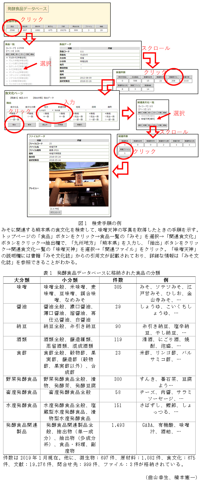 図1 検索手順の例,表1 発酵食品データベースに格納された食品の分類