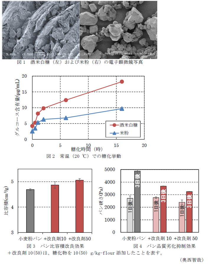 図1 酒米白糠(左)および米粉(右)の電子顕微鏡写真,図2 常温(20℃)での糖化挙動,図3 パン比容積改良効果,図4 パン品質劣化抑制効果
