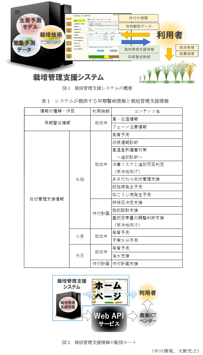 図1 栽培管理支援システムの概要,表1 システムが提供する栽培管理支援情報と早期警戒情報,図2 栽培管理支援情報の配信ルート