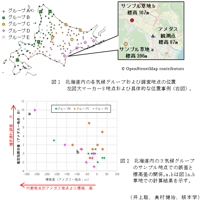 図1 北海道内の各気候グループおよび調査地点の位置 左図大マーカー8地点および具体的な位置事例(右図)。,図2 北海道内の3気候グループのサンプル地点での誤差と標高差の関係。a,bは図1a,b草地での計算結果を示す。