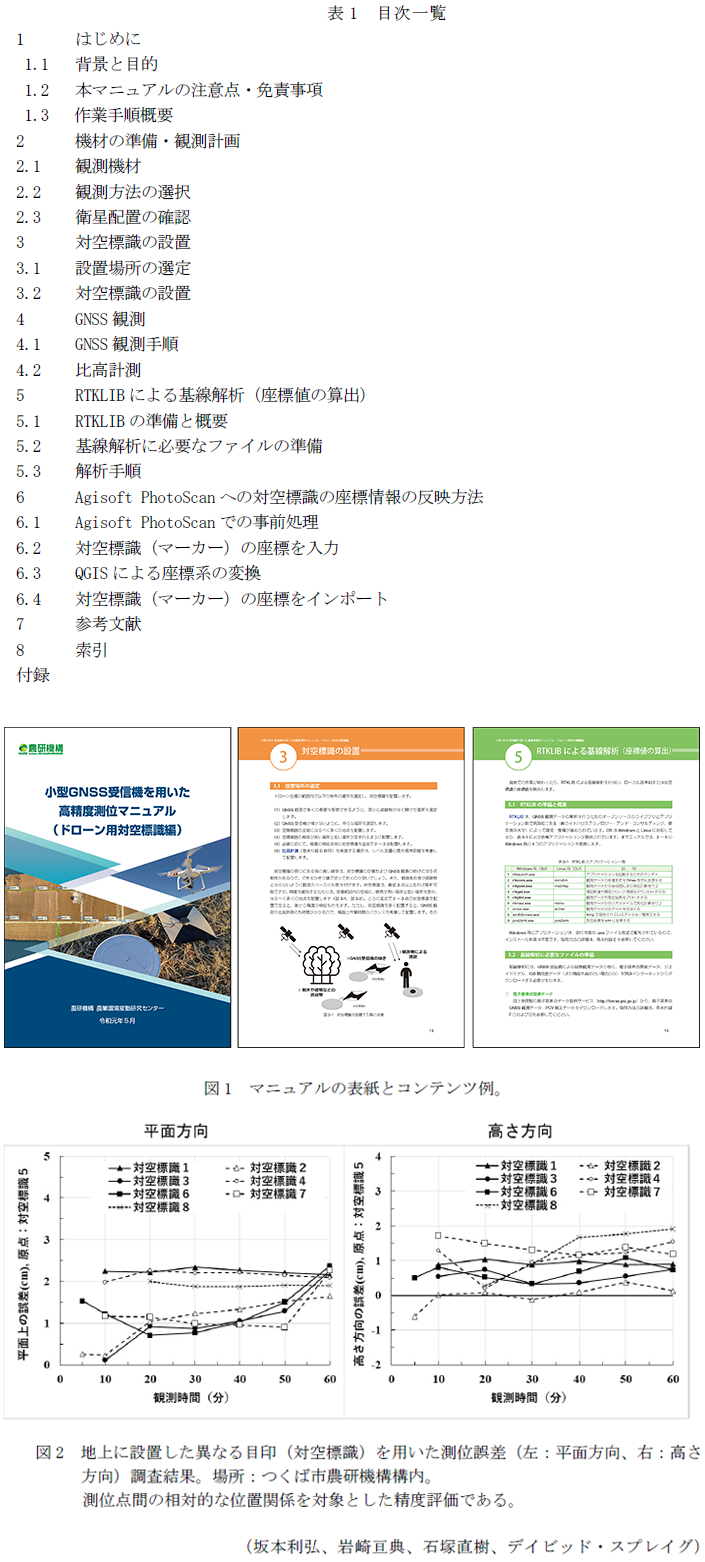 表1 目次一覧,図1 マニュアルの表紙とコンテンツ例。,図2 地上に設置した異なる目印(対空標識)を用いた測位誤差(左:平面方向、右:高さ方向)調査結果。場所:つくば市農研機構構内。